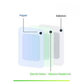 Kit Adesivo Detox - Elimina Dores, Inchaços e Desintoxica - 100% Natural