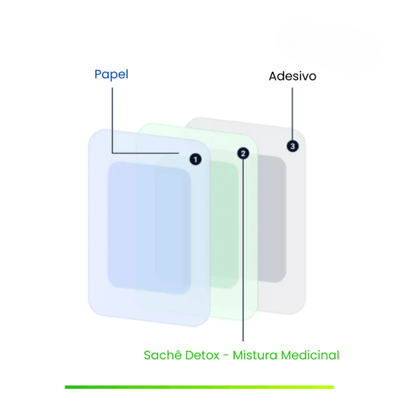 Kit Adesivo Detox - Elimina Dores, Inchaços e Desintoxica - 100% Natural
